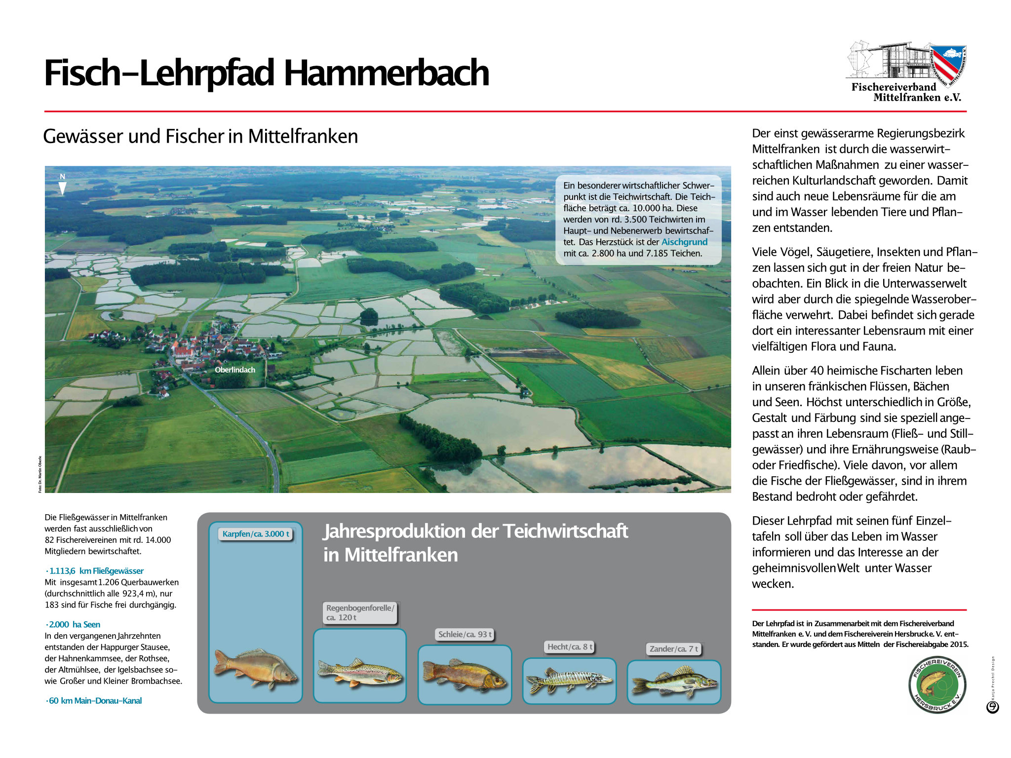 Fischerlehrpfad Hammerbach - Gewässer und Fischer Mittelfranken